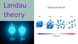 The Landau free energy [upl. by Rita214]