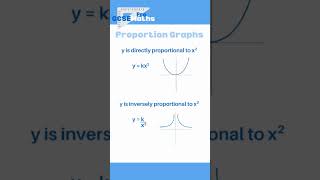 Proportion Graphs maths gcse proportion directproportion inverseproportion algebra fractions [upl. by Rodama910]