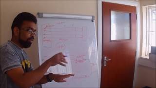 EOL tutorial intruder alarm installation [upl. by Yenitirb]