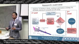 Twolevel aeroelastic tailoring for composite aircraft wings [upl. by Ammeg]