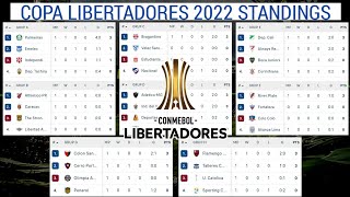 ALL STANDINGS COPA LIBERTADORES • TABLA DE POSICIONES COPA LIBERTADORES 2022  sae football addict [upl. by Nannoc]