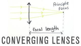 Converging Lenses  GCSE Physics  Doodle Science [upl. by Leblanc]