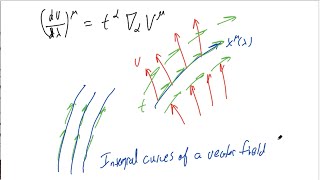 8 Tensors General Relativity [upl. by Payson]