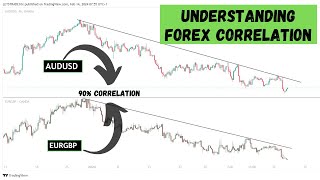 Forex Currency Correlation  Understanding how it works [upl. by Eelinnej]