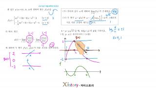 2021년 9월 고2 학력평가모의고사 수학 30번 [upl. by Urbani884]