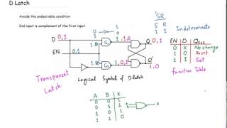 7 D Latch  Latches Part 5  Digital Logic Design [upl. by Drue]