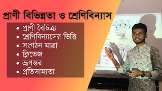 লেকচার ১ঃ প্রাণী বিভিন্নতা ও শ্রেণিবিন্যাসঃ বৈচিত্র  শ্রেণিবিন্যাসের ভিত্তি নামকরণ  HSC202425 [upl. by Yeta]