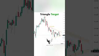 How to trade triangle strategy Forex trading technical analysis forex trading triangle forex [upl. by Eisen]