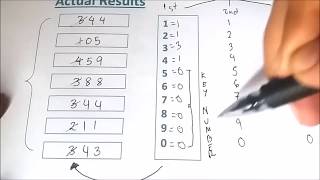 Best Kerala Lottery Guessing Technique to identify Winning Numbers [upl. by Base]