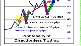 DIRECTIONLESS TRADING [upl. by Thamos]