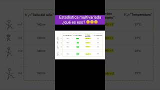 Estadística MULTIVARIADA 📊 ¡Así de SIMPLE analisisdedatos datascience [upl. by Urban818]