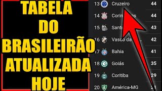 TABELA DO BRASILEIRÃO SÉRIE A 2023  CLASSIFICAÇÃO DO CAMPEONATO BRASILEIRO 2023  TABELA DA SÉRIE A [upl. by Arly]