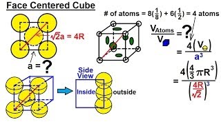 Chemistry  Liquids and Solids 28 of 59 Crystal Structure Density of the Unit Cell Face Centered [upl. by Ynaffet]