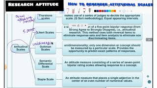 how to remember attitudinal scales attitudinalscale scales jrf ugcnet paper1 research p1 [upl. by Welcome]