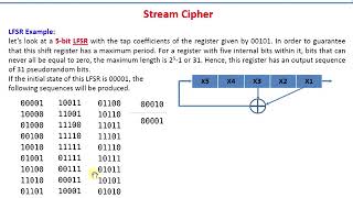 Linear Feedback Shift Register مبادئ [upl. by Idieh]