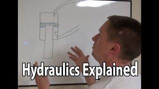 Hydraulics 101  Understanding the Basics [upl. by Ennyl]