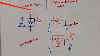 Pilot operated check valve VS check valve [upl. by Andromada]