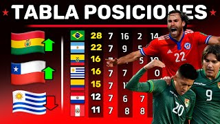 ULTIMA Tabla POSICIONES OCTUBRE  Fecha 5 ELIMINATORIAS 2021  Bolivia puede clasificar [upl. by Oneladgam]