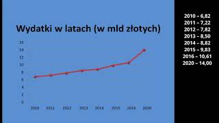 Zmiany w zasiłkach chorobowych  czerwiec 2021 [upl. by Scopp]