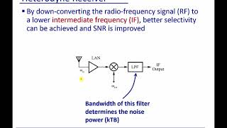 Module 17 Homodyne Receiver [upl. by Snevets]