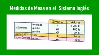 Unidades de medidas de masa del Sistema Inglés [upl. by Salguod660]