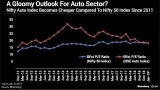 ChartOfTheDay This Trend Reinforces A Weak Outlook For Auto Sector BQ [upl. by Amyaj]