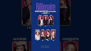 BABYMONSTER quot BILLIONAIRE quot PREVIEW LINE DISTRIBUTION [upl. by Eessej]