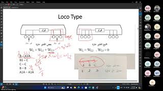 Railway Engineering 1  Tutorial 1 [upl. by Inglebert]