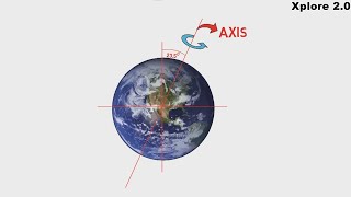 PHYSICS MADE EASY the Earths axis of rotation  basics [upl. by Eila325]