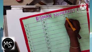 Roman numerals 1 to 30Activity madamsheetal [upl. by Atirehgram]