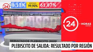 Plebiscito de salida así fue el resultado región por región  24 Horas TVN Chile [upl. by Duwalt]