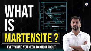 What is Martensite In Hindi  Properties of Martensite  Material Science Concepts [upl. by Jeremias]