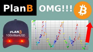 Bitcoin Relative Strength Index RSI [upl. by Sholeen]