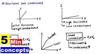 Resistance and Conductance  5 min concept [upl. by Cassie811]