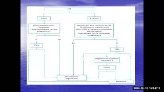 42 Infecciones Respiratorias Faringoamigdalitis Adenoiditis Y Otitis media [upl. by Phares]