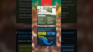 Salario mínimo para 2025 mexico salario economia 2025 ClaudiaSheinbaumP [upl. by Roze]