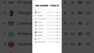 ✅Tabla de Posiciones y Resultados Hoy  Liga Alemana  Bundesliga✅Fecha 33  2023 [upl. by Meggi]