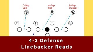 Linebacker Reads in the 43 Defense [upl. by Akimrej]