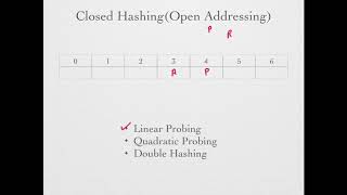 GATE 2007  Hashing  Open Addressing  Linear Probing  Table size 7 Hash function 3x  4mod7 [upl. by Neeroc]