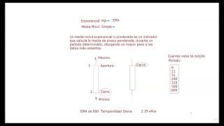 Estrategia de EMAS [upl. by Neelrad405]