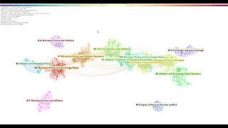 Visualizing the landscape of a research topic with CiteSpace 64R1 [upl. by Olathe]