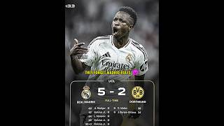 Never score first against Real Madrid 😅 realmadrid dortmund ucl vini ronaldo hattrick edit [upl. by Podvin897]