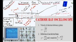 Cathode Ray Oscilloscope  Electron Deflection and ysensitivity [upl. by Dodie508]