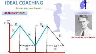 PART 10C  GOODWIN TRADE CYCLE THEORY [upl. by Jauch]