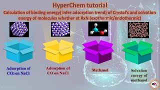 HyperChem Tutorial Calculation of binding energy of Crystal’s and solvation energy of molecule [upl. by Loggins]