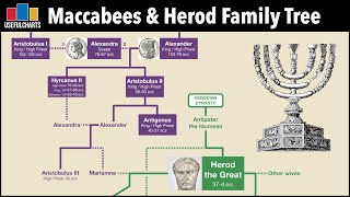 Maccabees amp Herodians Family Tree [upl. by Launame158]