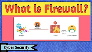 What is Firewall  Firewall in Networking  Firewall in Cyber Security  Cyber Security [upl. by Urd990]