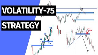 Volatility 75  How To Trade Volatility 75Top Down Analysis [upl. by Michele]