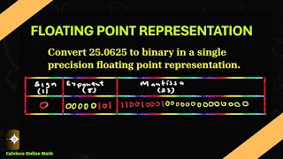 Floating Point Representation  Single Precision  Discrete Mathematics [upl. by Eiznekcm]