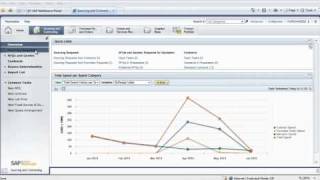 SelfService Procurement with SAP Business ByDesign Solution Demo [upl. by Anselm]